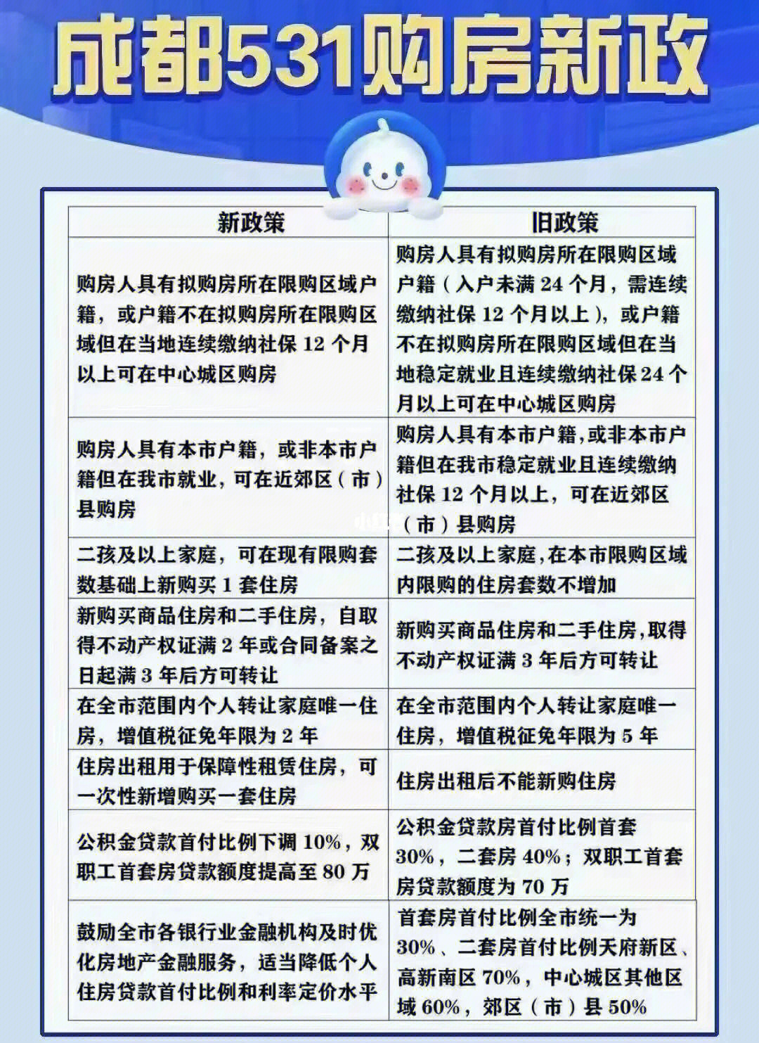 成都買房條件最新政策解讀，成都最新購房政策解讀及申請條件概述