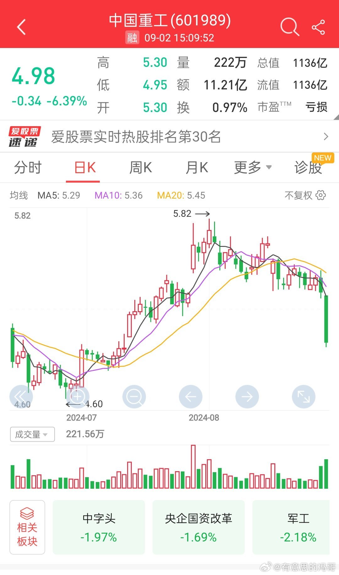 股市中國重工最新消息深度解析，中國重工最新股市動(dòng)態(tài)深度解析