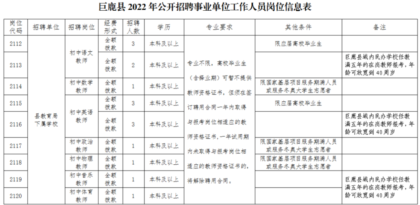 巨鹿縣城招工最新招聘信息概述，巨鹿縣城最新招工信息概覽