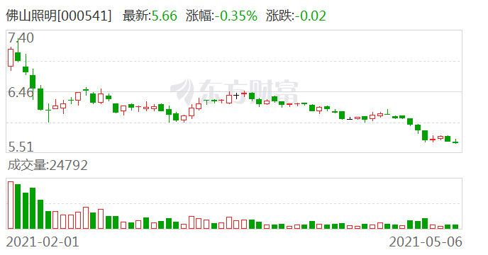 佛山照明股票最新消息深度解析，佛山照明股票最新消息深度解讀與分析