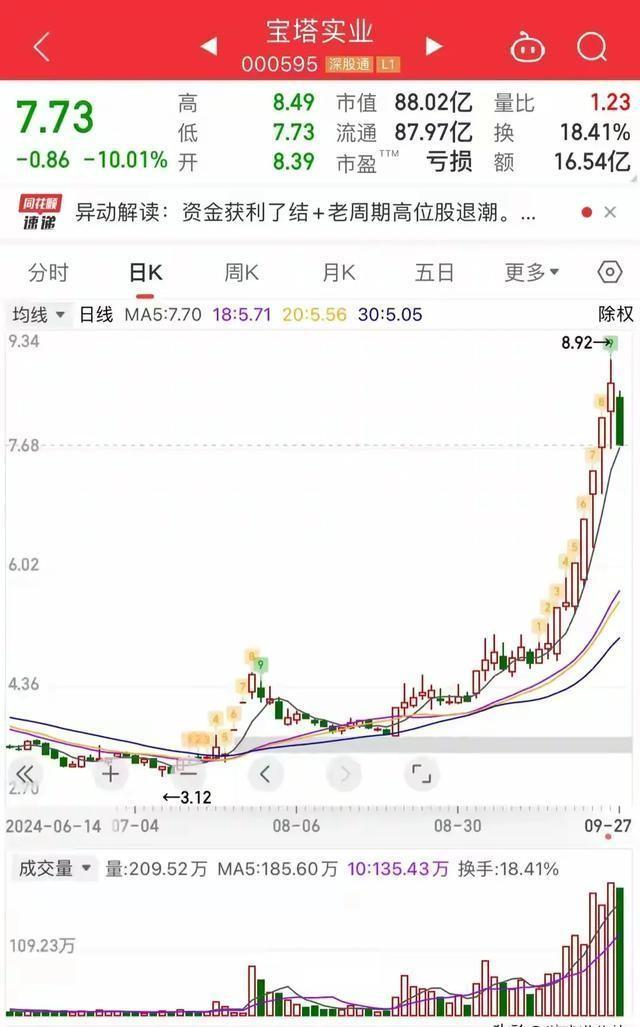 2024特大牛市即將爆發(fā)，市場(chǎng)繁榮的曙光已顯現(xiàn)，2024特大牛市即將來(lái)臨，市場(chǎng)曙光已顯現(xiàn)繁榮跡象