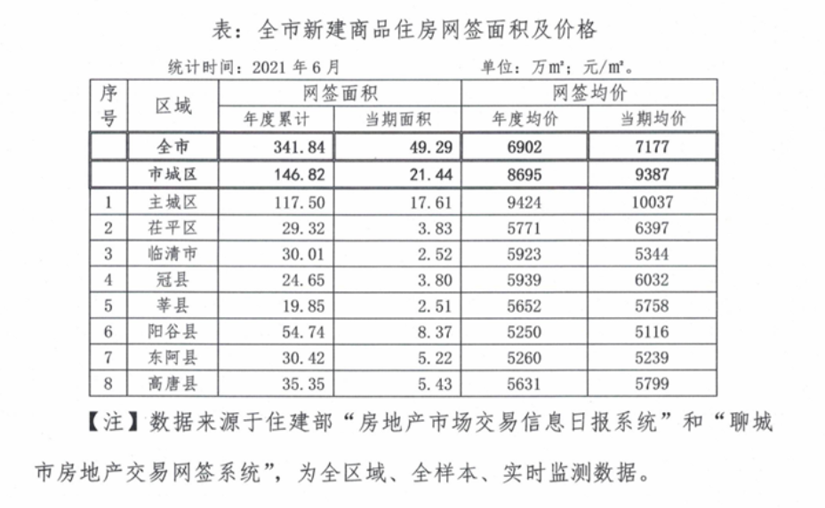 聊城新房房價最新消息，市場走勢與影響因素分析，聊城新房房價最新動態(tài)，市場走勢及影響因素深度解析