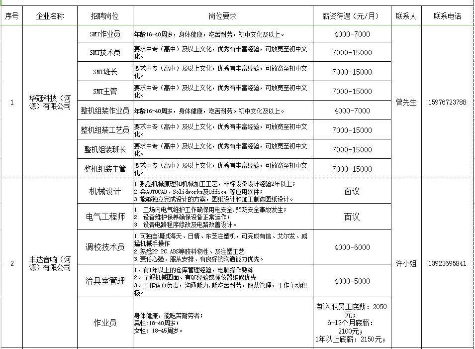 河源堅基最新招聘信息及其相關細節(jié)，河源堅基最新招聘信息全解析及應聘指南