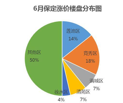 保定市房價(jià)最新消息，市場走勢(shì)與影響因素分析，保定市房價(jià)動(dòng)態(tài)，市場走勢(shì)與影響因素深度解析