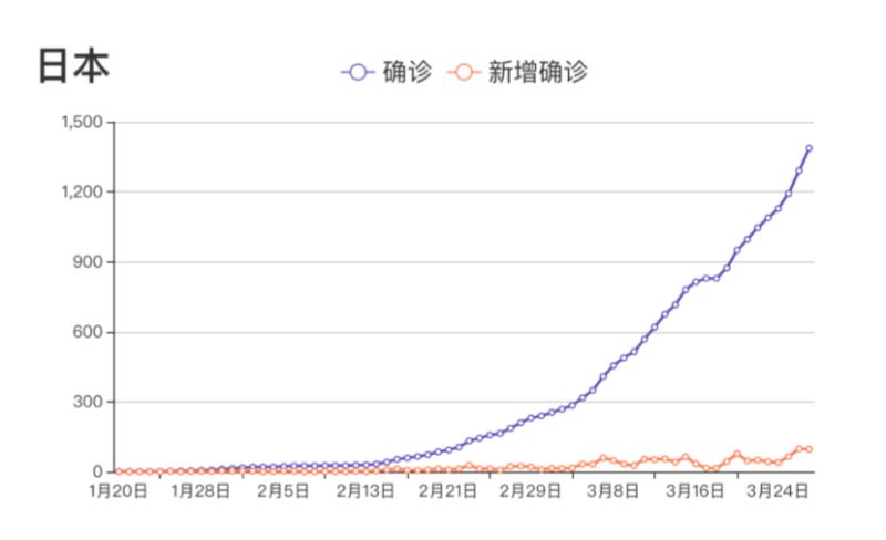 全球疫情結(jié)束時間預(yù)測最新分析，全球疫情結(jié)束時間最新預(yù)測分析