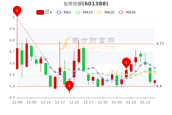 怡球資源股票最新消息深度解析，怡球資源股票最新消息深度解讀與分析