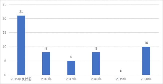 澳門最準的數(shù)據(jù)免費公開，探索與解析，澳門數(shù)據(jù)探索解析，最準公開信息揭秘