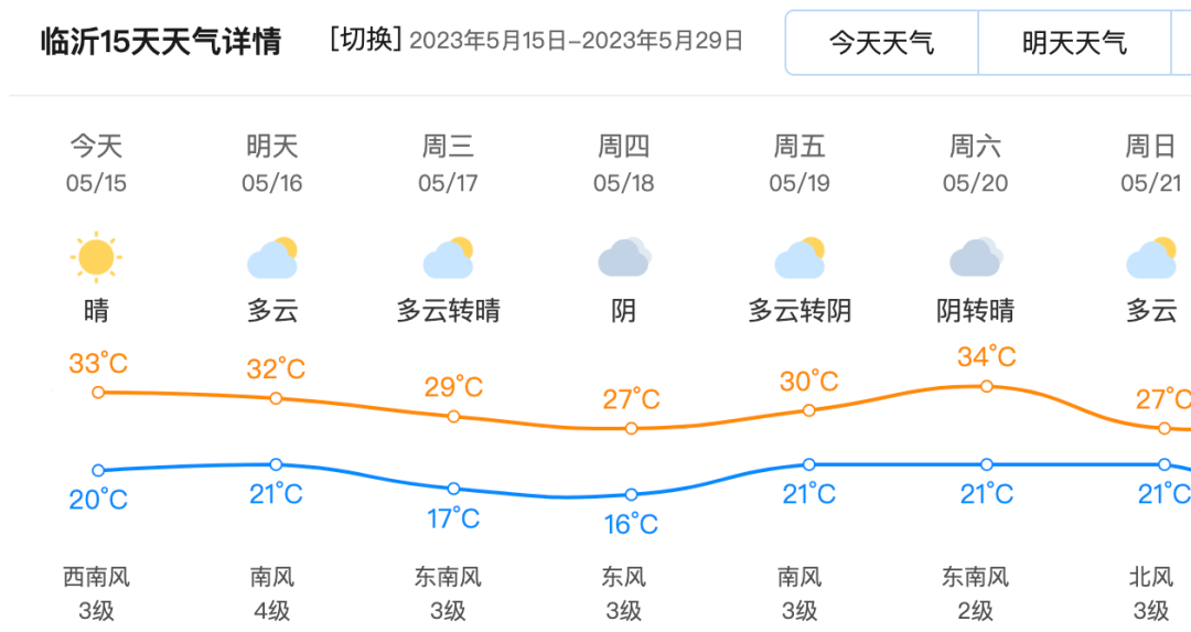 臨沂最新天氣預(yù)報(bào)15天詳解，臨沂未來(lái)15天天氣預(yù)報(bào)詳解