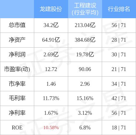 龍建股份股票最新消息全面解析，龍建股份股票最新消息全面解讀與分析