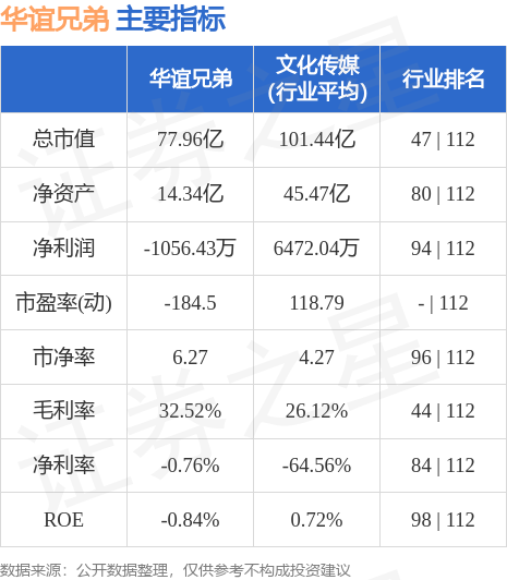 華誼兄弟股票最新消息，市場走勢與前景展望，華誼兄弟股票最新動態(tài)，市場走勢及前景展望