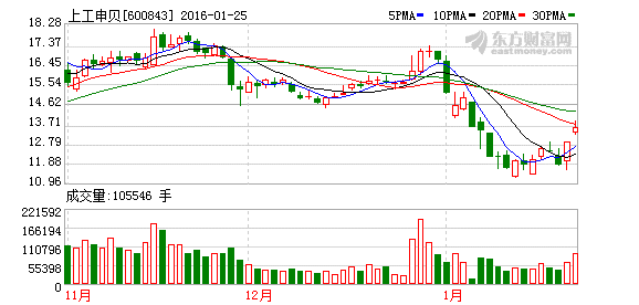 guohuiping 第6頁(yè)