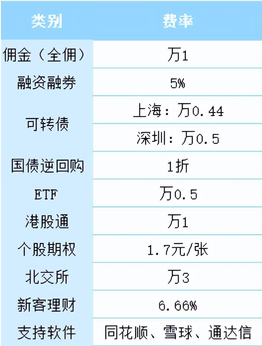 證券賬戶(hù)開(kāi)戶(hù)哪家好，深度分析與綜合比較，證券賬戶(hù)開(kāi)戶(hù)哪家更優(yōu)？深度分析與全面比較