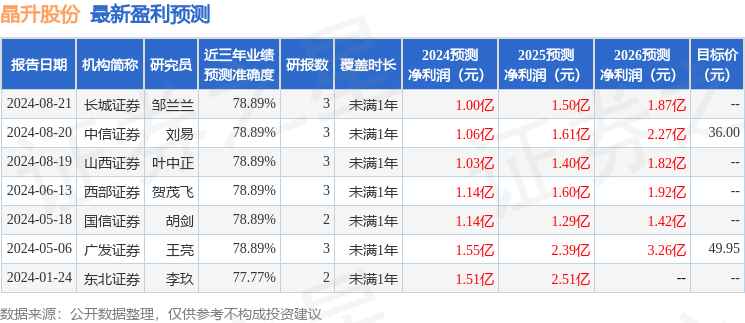 華泰證券傭金一覽表2024，深度解析與前瞻，華泰證券傭金一覽表2024，深度解析及前瞻展望