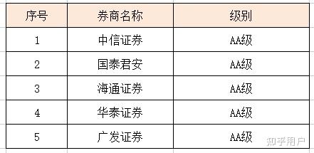 中國最靠譜的四大證券，探究行業(yè)領軍者的力量，中國四大靠譜證券揭秘行業(yè)領軍力量