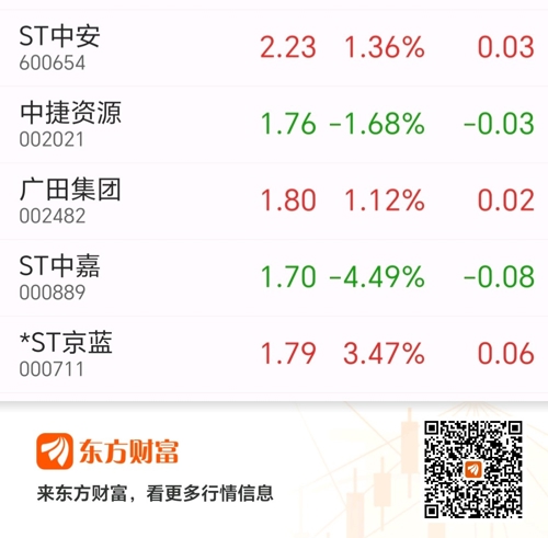 ST中安股票最新消息全面解析，ST中安股票最新消息全面解讀