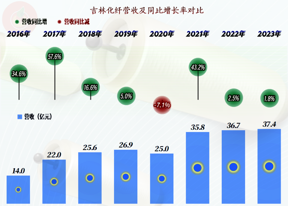 吉林化纖股票最新消息深度解析，吉林化纖股票最新消息深度解讀與分析