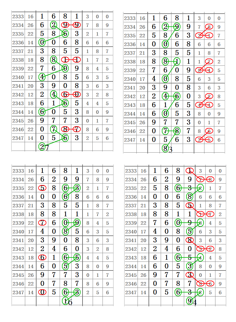 警惕虛假宣傳，四肖四碼期期準(zhǔn)免費(fèi)資料的真相與風(fēng)險(xiǎn)，警惕虛假宣傳，四肖四碼期期準(zhǔn)免費(fèi)資料的真相與潛在風(fēng)險(xiǎn)