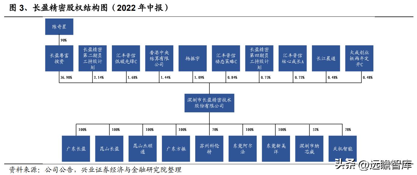 長盈精密，瞄準80元目標價的潛力股分析，長盈精密，瞄準目標價80元，深度解析其潛力股價值