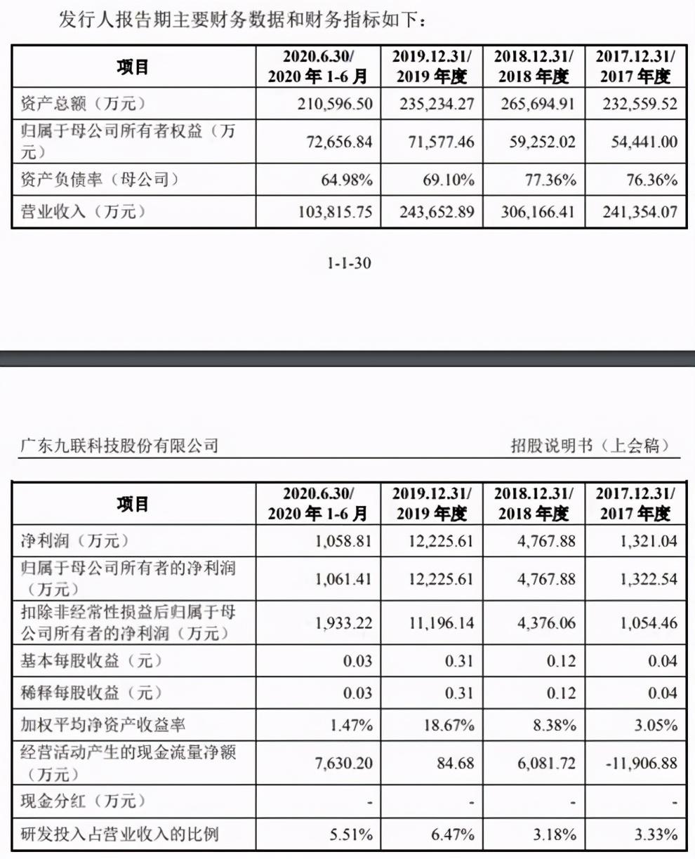 九聯(lián)科技未來(lái)前景展望，九聯(lián)科技未來(lái)展望，探索科技前沿，展望輝煌前景