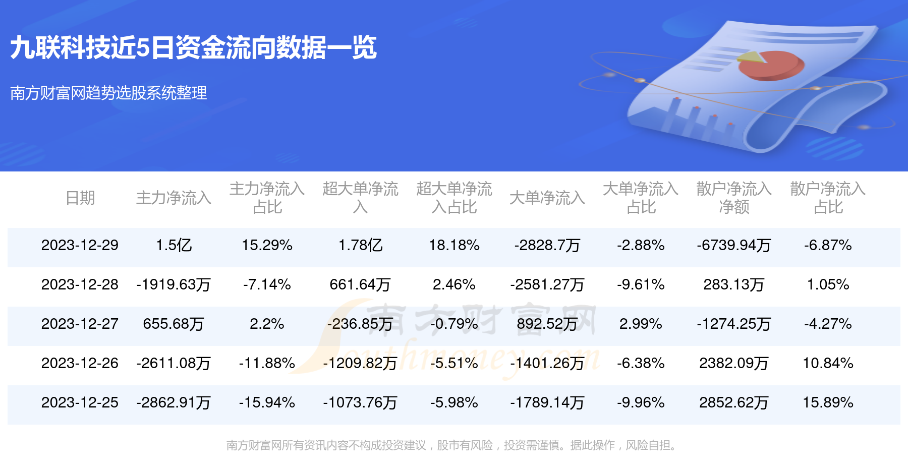 九聯(lián)科技，潛力無(wú)限，或?qū)⒊裳芍?，九?lián)科技，潛力新星崛起，妖股之星未來(lái)可期