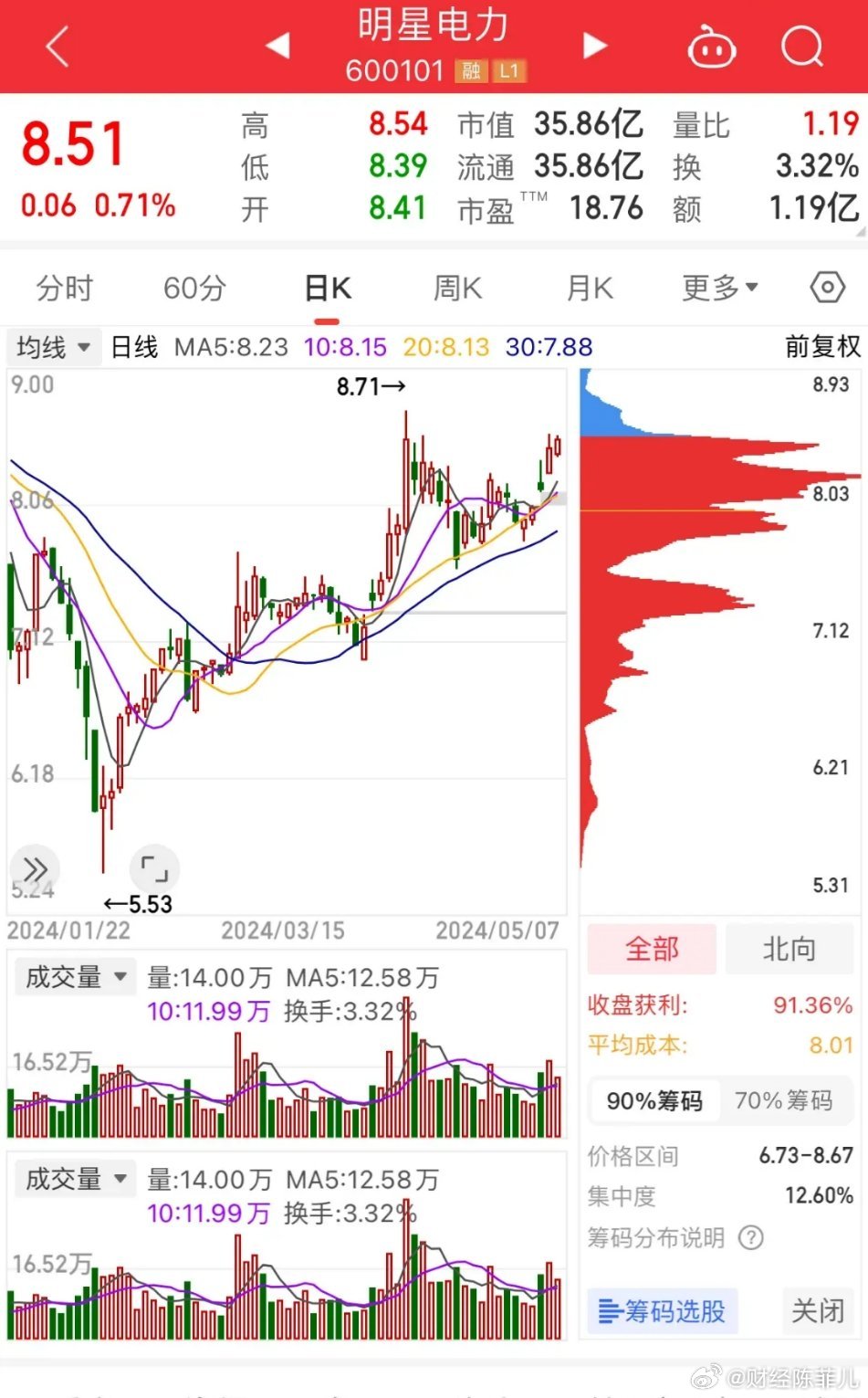 電力重組背景下的十只潛力股票分析，電力重組背景下的潛力股票分析，十只股票展望