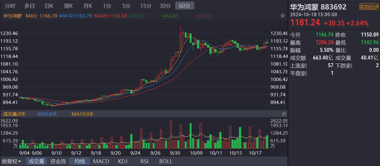 華為鴻蒙概念股票，探尋價值投資的新領(lǐng)域，華為鴻蒙概念股票，價值投資的新領(lǐng)域探索