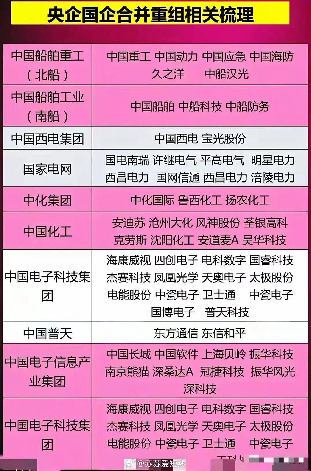 關(guān)于六家央企重組名單的深度解析，六家央企重組名單深度解析與探討