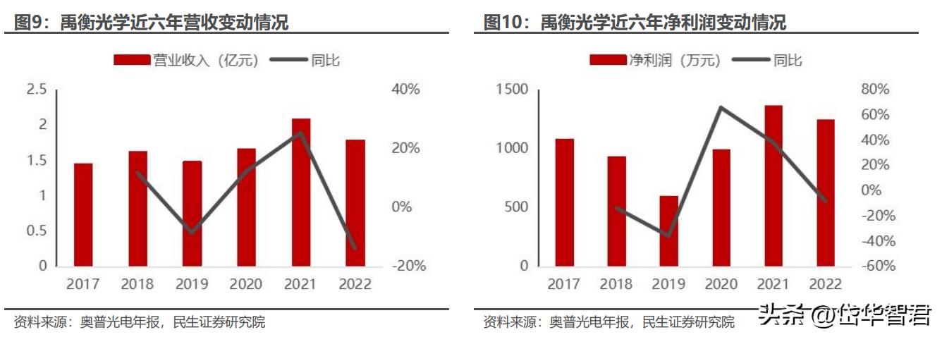 奧普光電股票最新消息全面解析，奧普光電股票最新消息全面解讀