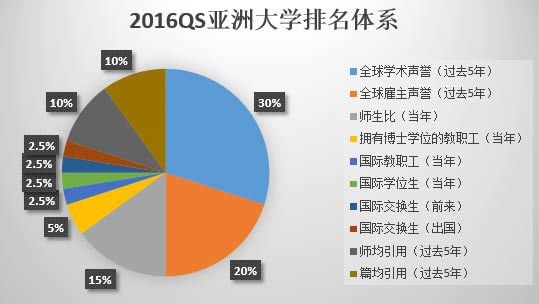 全國(guó)大學(xué)排名2016最新排名，解讀與分析，全國(guó)大學(xué)排名最新榜單出爐，解讀與分析（2016版）