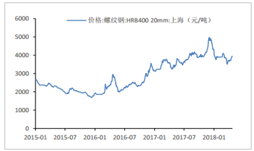 中國(guó)煤炭?jī)r(jià)格走勢(shì)圖最新分析，中國(guó)煤炭?jī)r(jià)格走勢(shì)圖最新分析及趨勢(shì)預(yù)測(cè)