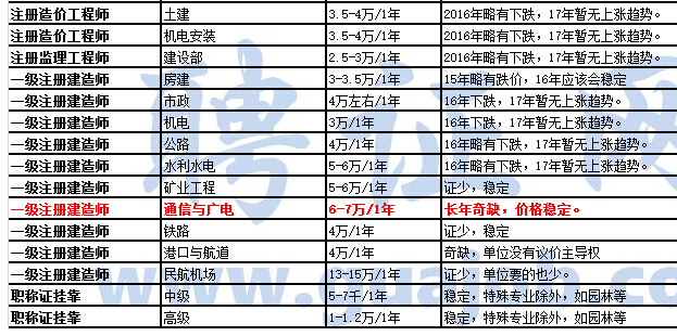 巖土工程師最新掛靠?jī)r(jià)格及其相關(guān)探討，巖土工程師最新掛靠?jī)r(jià)格及相關(guān)探討分析