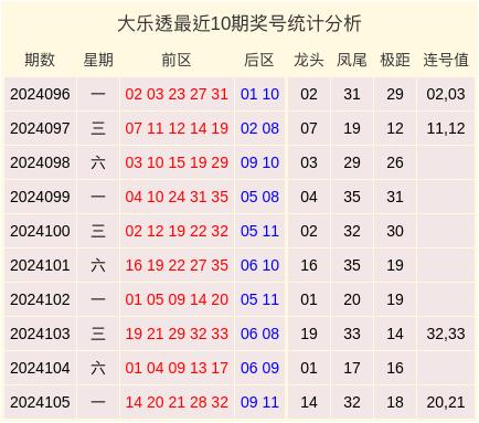 最新一期開碼結果，揭秘與探討，最新開碼結果揭秘與探討