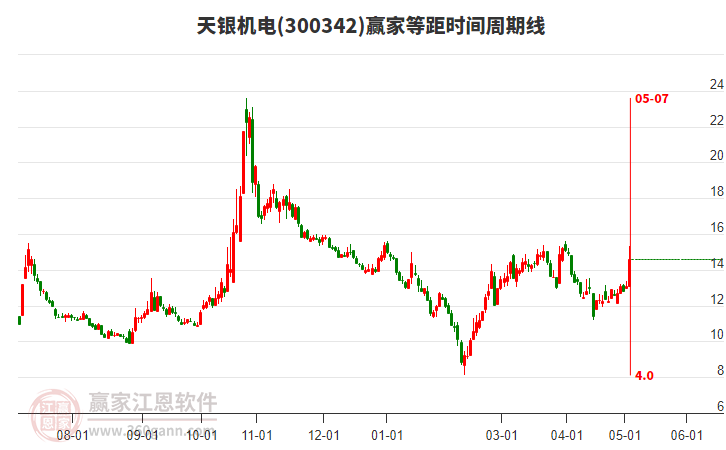 天銀機電股票最新消息全面解析，天銀機電股票最新消息全面解讀