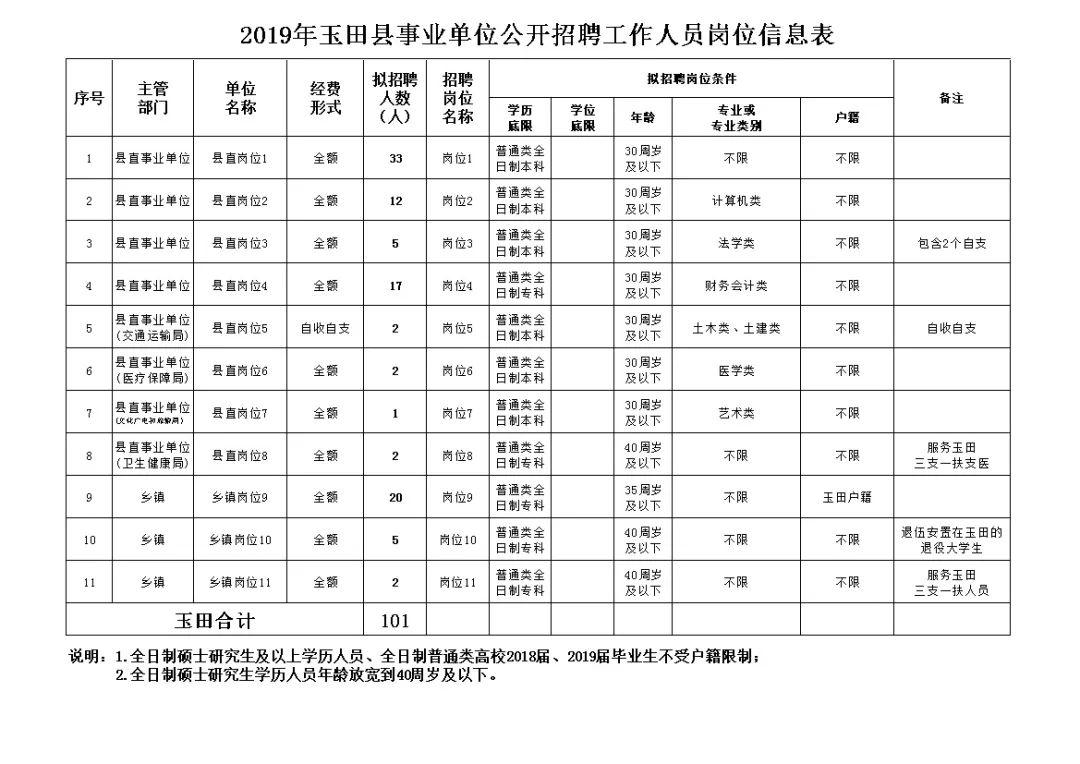 玉田生活網最新招工信息概覽，玉田生活網最新招工信息匯總