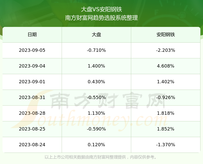 安陽(yáng)鋼鐵股票最新消息全面解析，安陽(yáng)鋼鐵股票最新動(dòng)態(tài)全面解讀