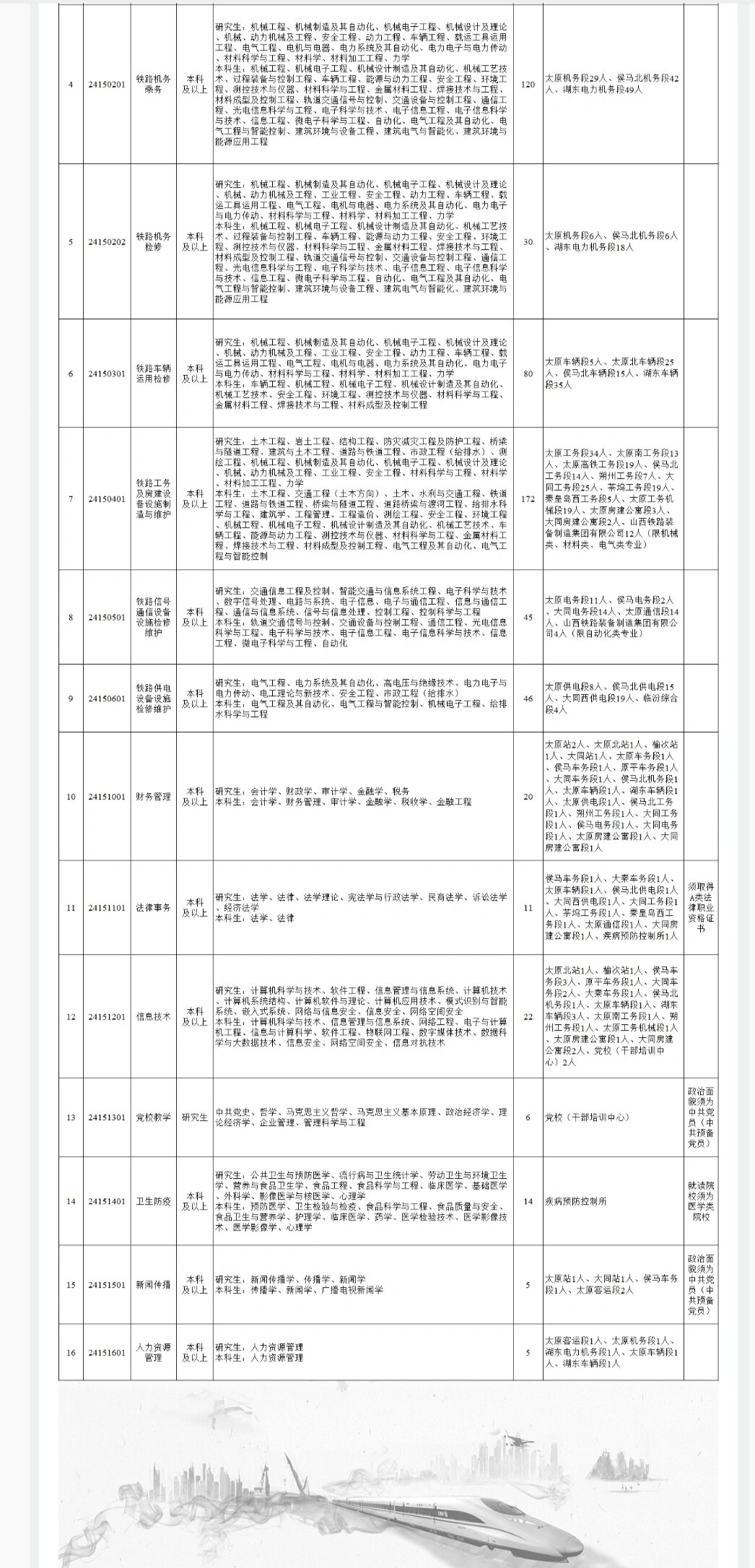 關(guān)于鐵路子女就業(yè)的最新文件及其影響，鐵路子女就業(yè)最新文件解讀，政策影響與展望