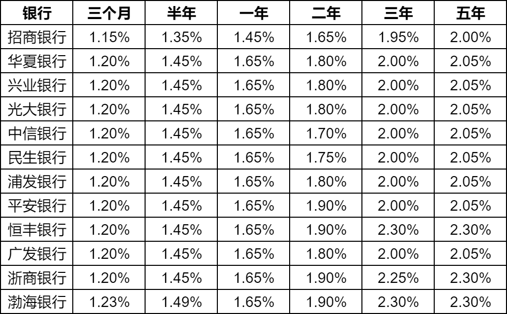 最新人民幣存款利率表及其影響分析，最新人民幣存款利率表，影響分析與解讀