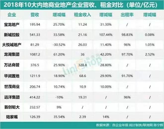 萬達(dá)商業(yè)上市最新消息全面解析，萬達(dá)商業(yè)上市最新動態(tài)全面解讀