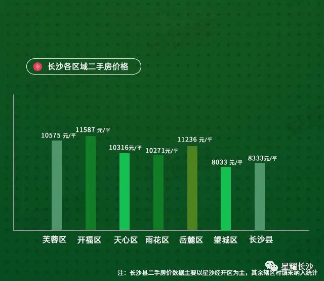 長沙二手房最新房價動態(tài)分析，長沙二手房最新房價走勢分析