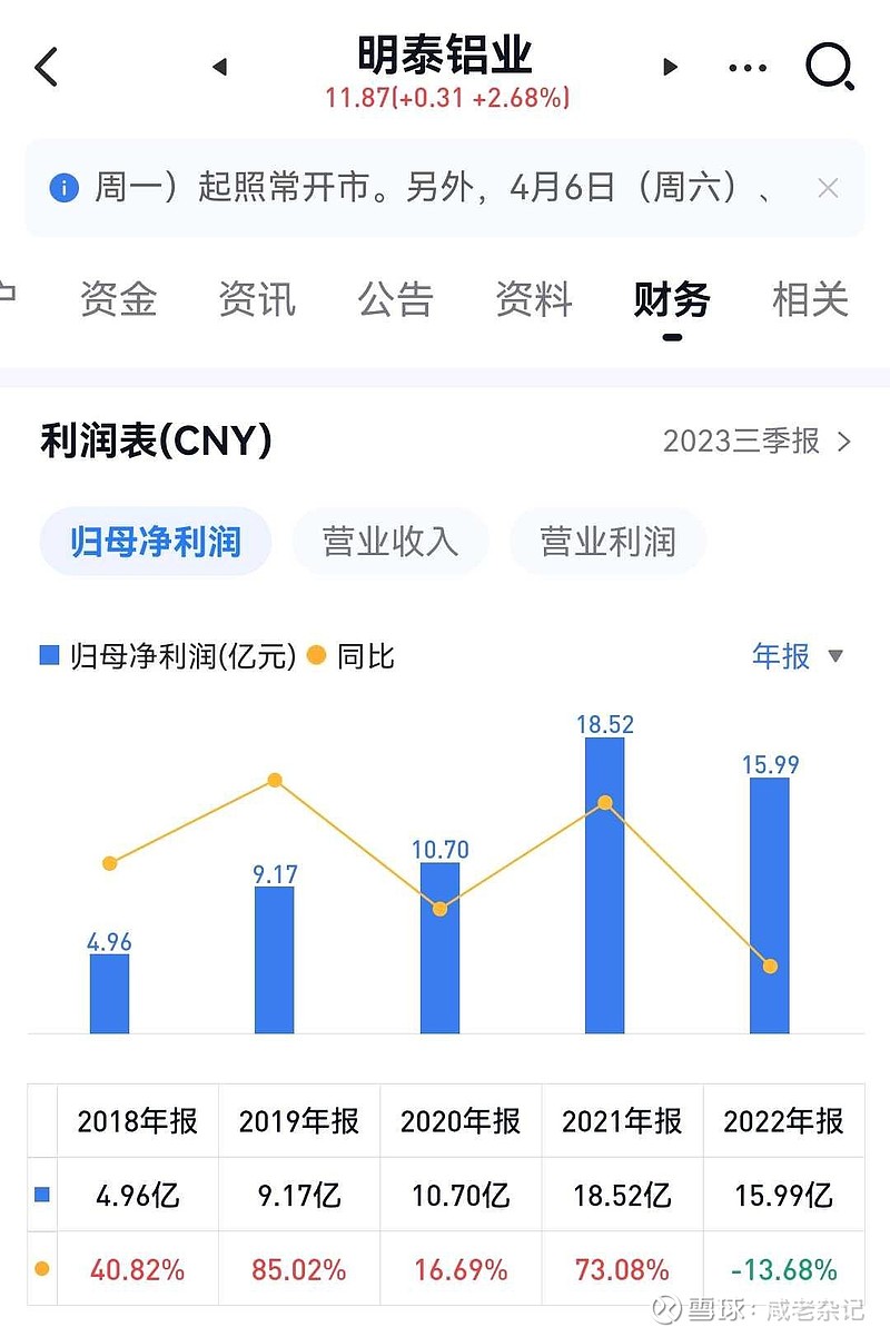 明泰鋁業(yè)股票最新消息全面解析，明泰鋁業(yè)股票最新消息全面解讀