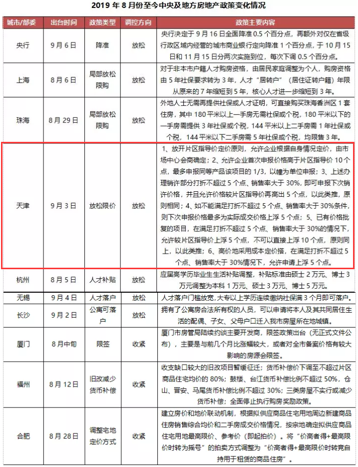 鄭州房貸利率最新政策2019詳解，鄭州房貸利率最新政策解讀（2019版）