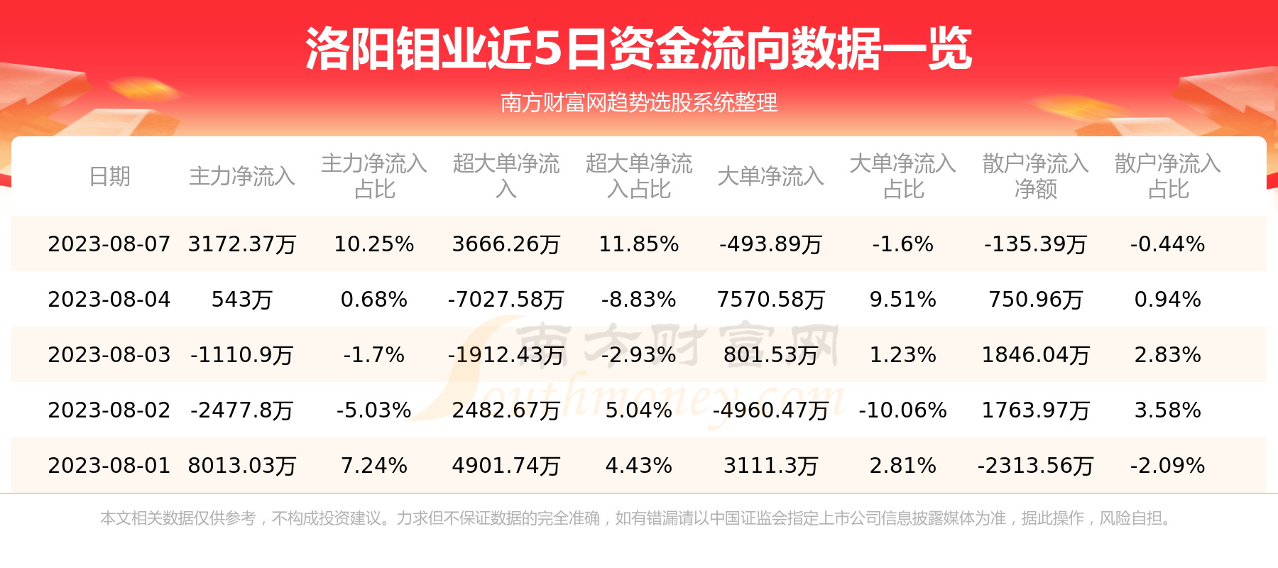 洛陽鉬業(yè)收盤下跌，市場波動下的行業(yè)觀察與前景展望，洛陽鉬業(yè)收盤下跌，市場波動中的行業(yè)觀察與前景展望