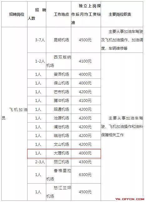 中國航油集團官網(wǎng)招聘——開啟職業(yè)生涯的新篇章，中國航油集團官網(wǎng)招聘啟航職業(yè)新篇章