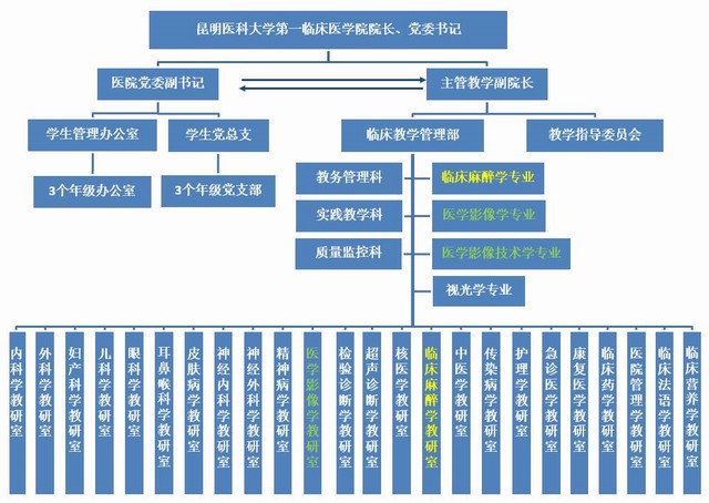 中航油集團(tuán)組織架構(gòu)探析，中航油集團(tuán)組織架構(gòu)深度探析