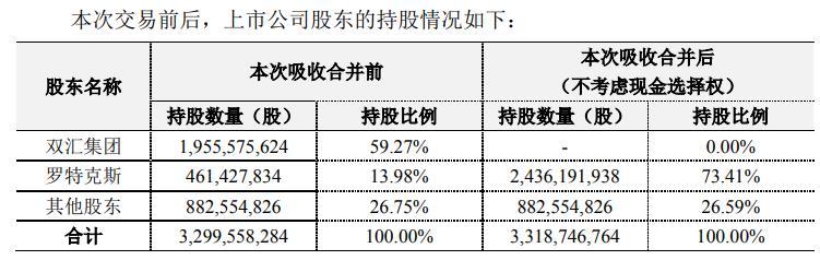 萬(wàn)洲國(guó)際與羅特克斯關(guān)系探究，萬(wàn)洲國(guó)際與羅特克斯關(guān)系深度解析