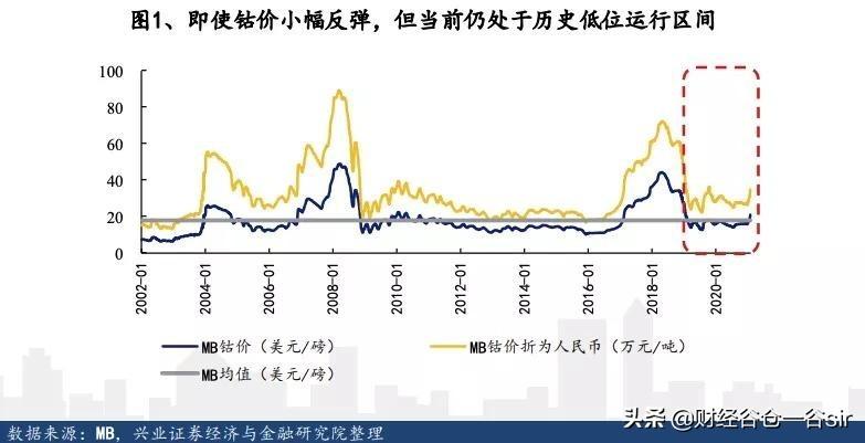 洛陽鉬業(yè)值不值得買，深度解析與前景展望，深度解析洛陽鉬業(yè)，投資價(jià)值與前景展望