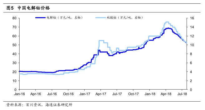 洛陽鉬業(yè)本周下跌0.55%，市場波動下的行業(yè)觀察與挑戰(zhàn)分析，洛陽鉬業(yè)本周下跌的市場波動與行業(yè)挑戰(zhàn)分析