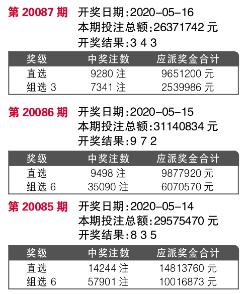 澳門 第1705頁