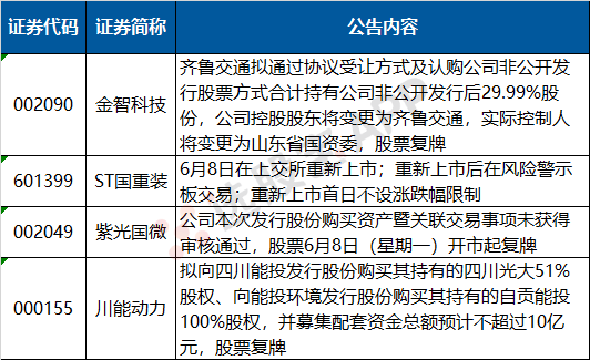 方大集團主要人員發(fā)生變更，方大集團主要人員變更公告