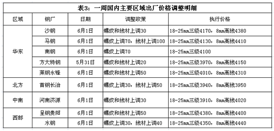 中國十大鋼廠名單及其影響力概述，中國十大鋼廠名單及影響力概覽